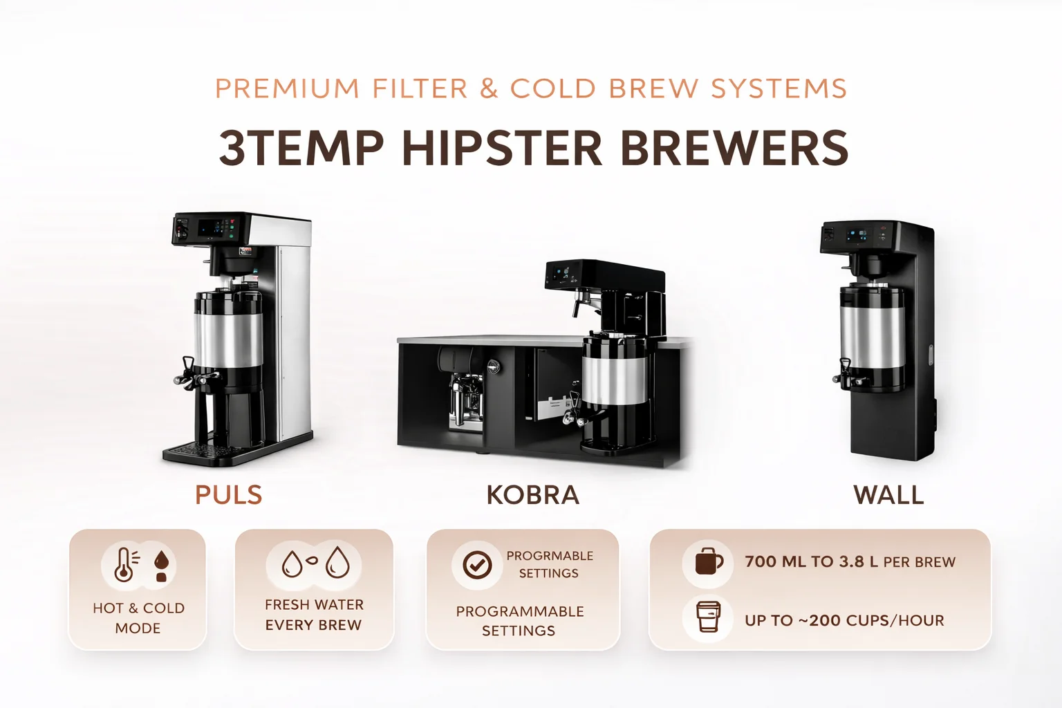 3TEMP Brewers